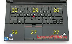 Обзор Lenovo ThinkPad Edge 14